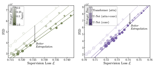Scaling law